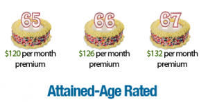 Medicare Supplement Insurance Premiums