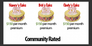 Medicare Supplemental Insurance Premiums