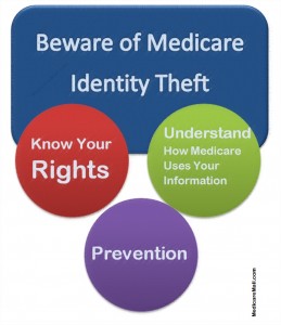 MedicareMallFraudPrevention